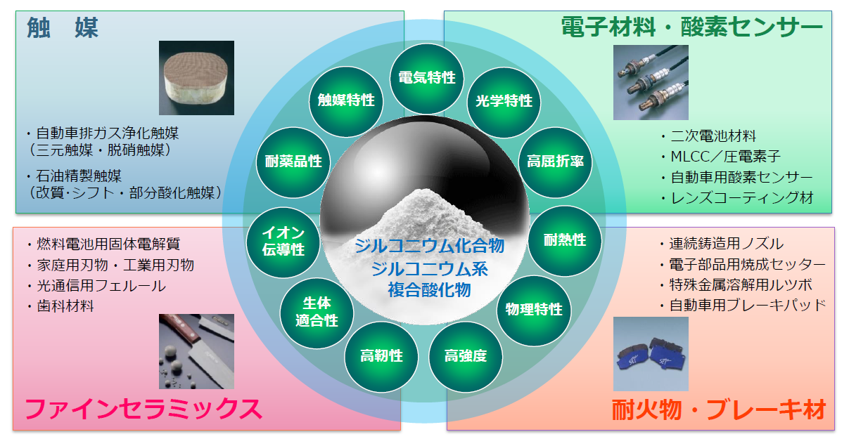 投資先のいい会社紹介 | 鎌倉投信 投資先のいい会社紹介 | 鎌倉投信