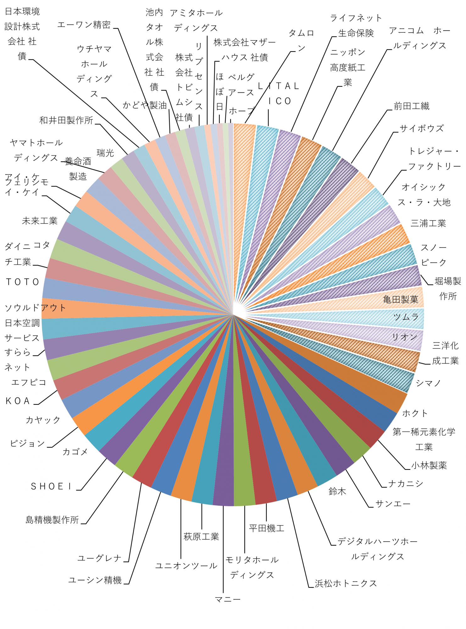 運用コラム 等金額投資 ～「結い 2101」の現状～ | 結い日和 | 鎌倉投信
