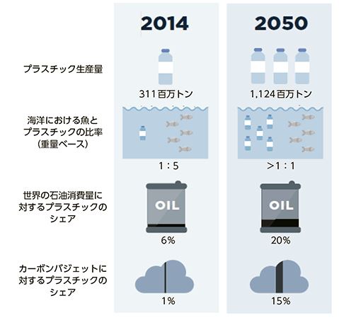 「結い 2101」運用報告 社会形成 ペットボトル完全循環に向けた大きな一歩 | 結い日和 | 鎌倉投信