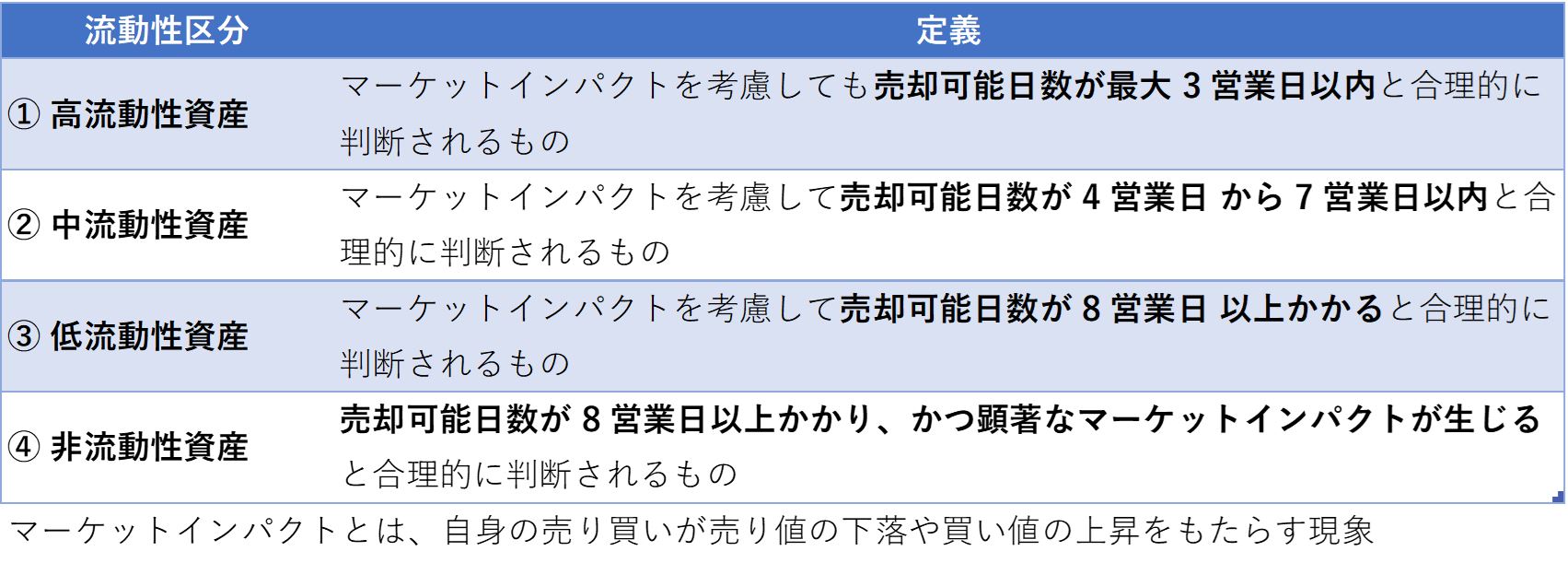 運用コラム 流動性リスク規制 | 結い日和 | 鎌倉投信